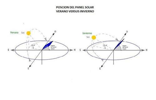 foco solar led 100w control